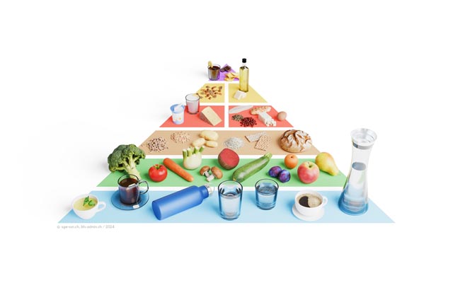 Die Schweizer Lebensmittelpyramide: Foto: zVg
